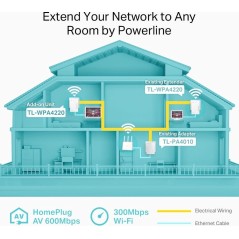 TP-Link TL-WPA4220 300Mbps Wireless Extender - Enhance Your Network with Reliable Powerline Technology!